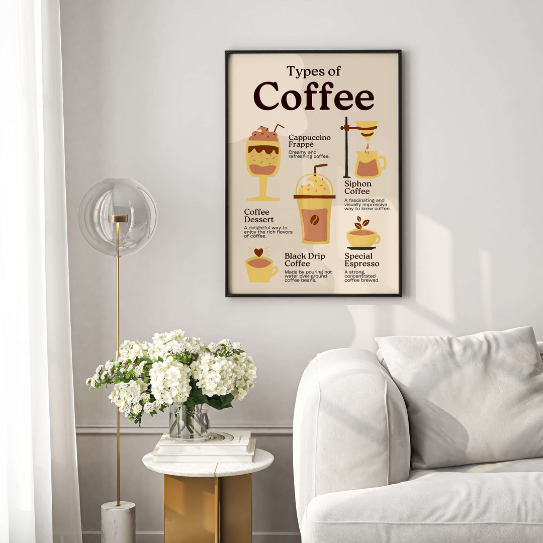 Types of Coffee