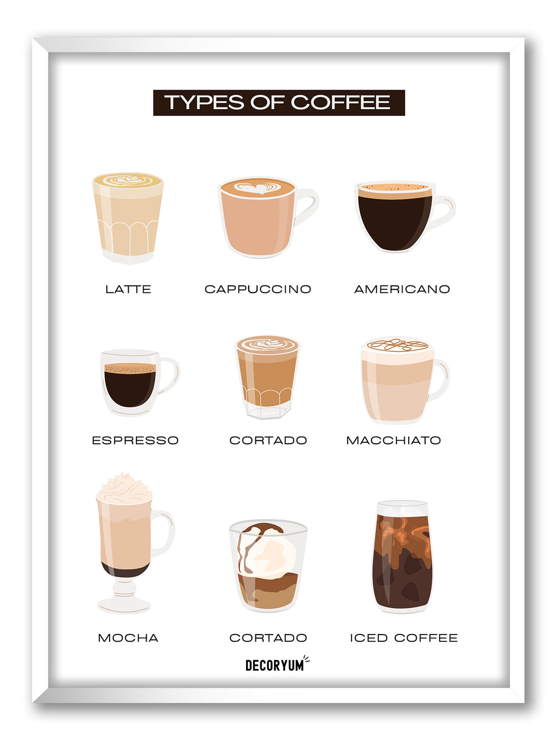 Types of Coffee 9