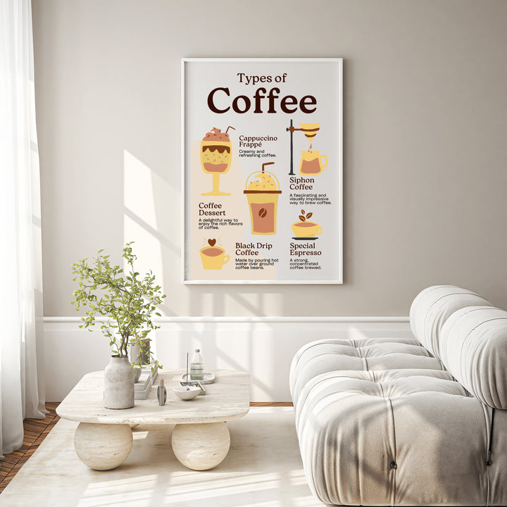 Types of Coffee