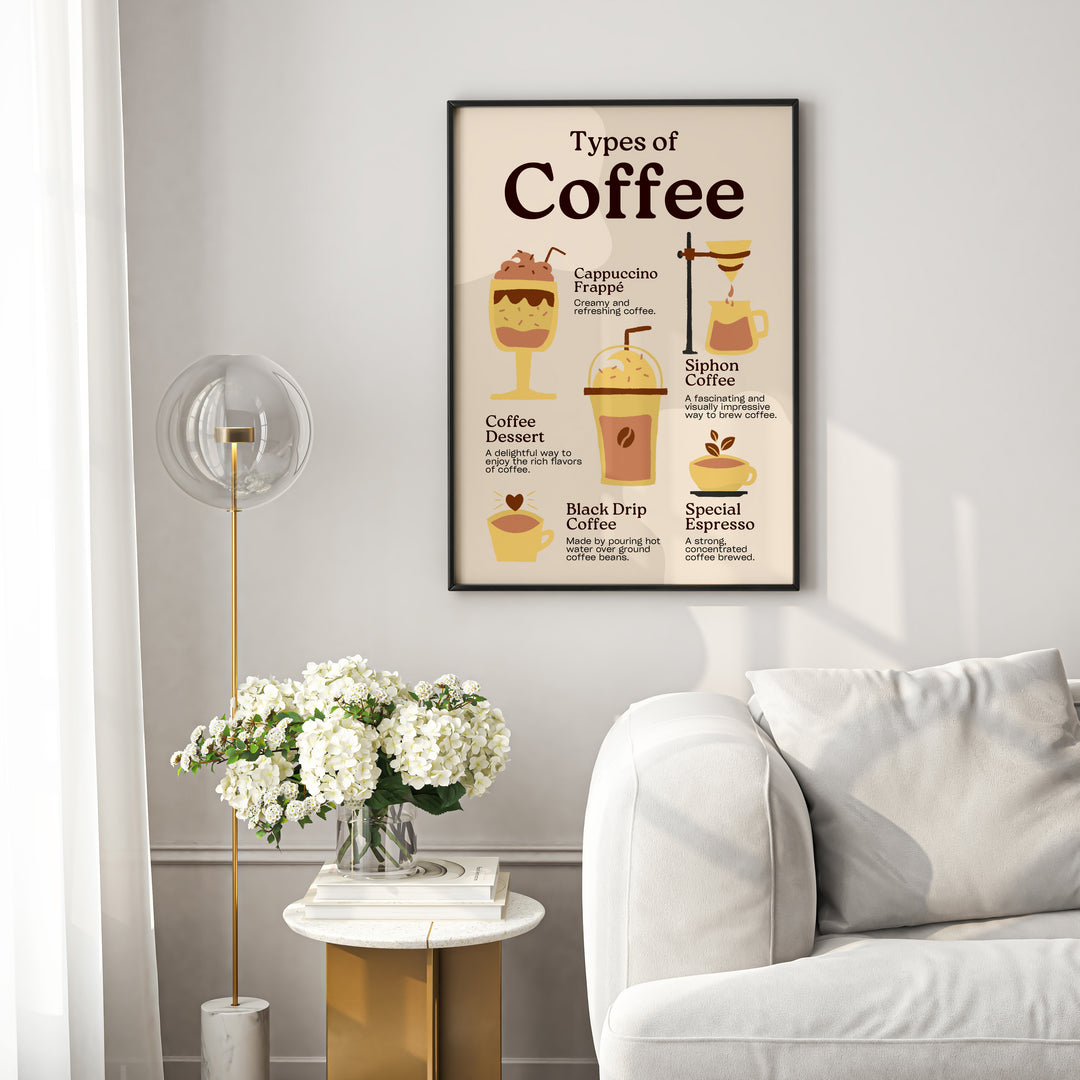 Types of Coffee