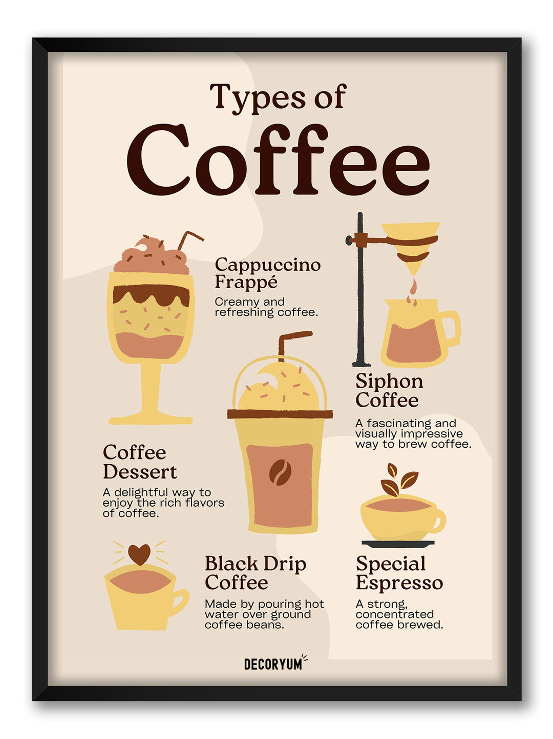 Types of Coffee
